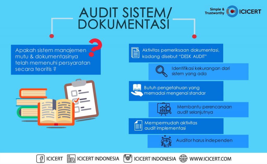 AUDIT SISTEM DOKUMENTASI - ISOCENTER INDONESIA